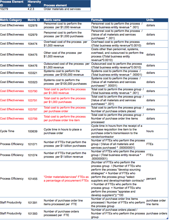 Pcf Material Chart 4.2.3 Order material metrics in PCF – Notes d'un autodidacte